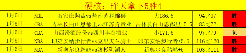 球友会,资讯,球友会官方,球友会,球友会官方,球友会登录,球友会入口,球友会登录