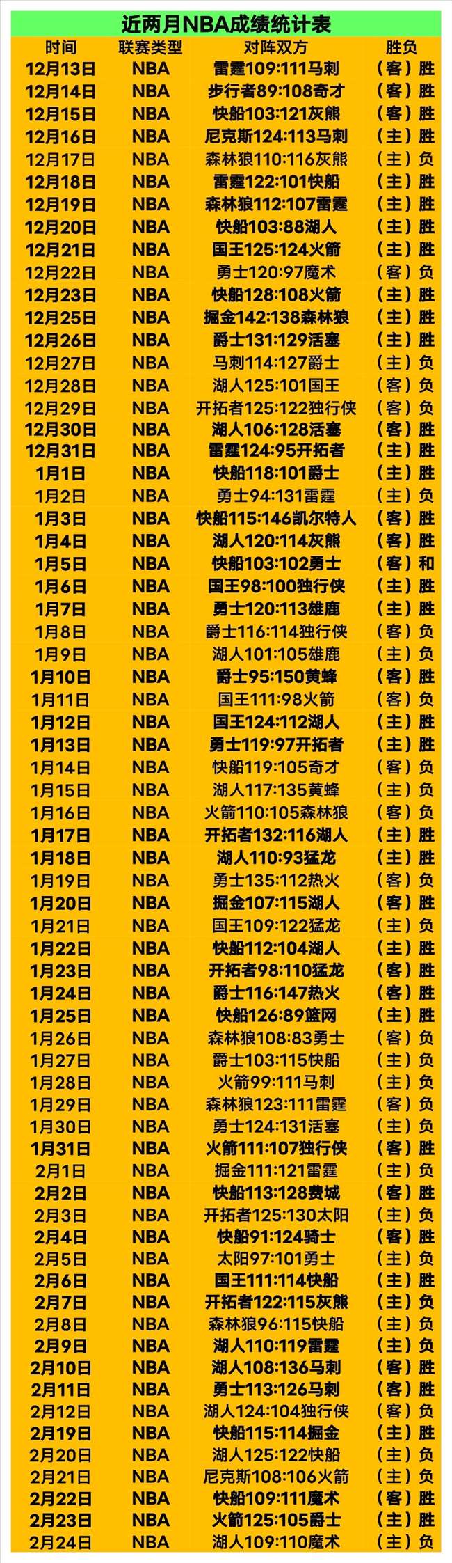 姚明再世,文班亚马与,约基奇并肩,球友会,球友会官方,球友会登录,球友会入口,球友会登录