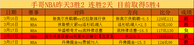 西班牙六将,竞逐女子金,球奖,球友会,球友会官方,球友会登录,球友会入口,球友会登录