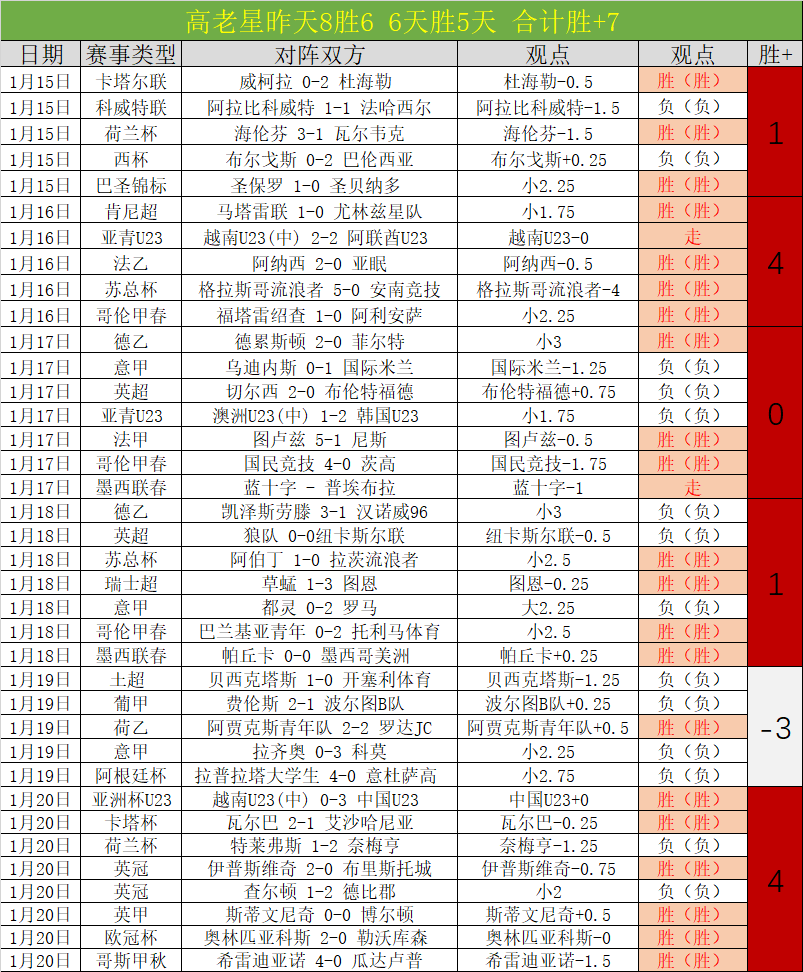 沙贝波主场,分析杰玛战,专家推荐质,球友会,球友会官方,球友会登录,球友会入口,球友会登录