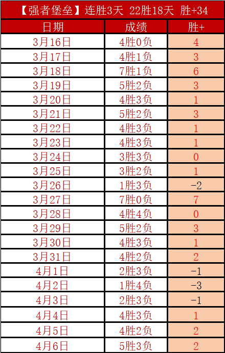 昨日篮甲二,连胜解析,哈林对决巴,球友会,球友会官方,球友会登录,球友会入口,球友会登录