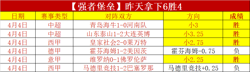 专栏,拿手联赛分,内含总分及,球友会,球友会官方,球友会登录,球友会入口,球友会登录