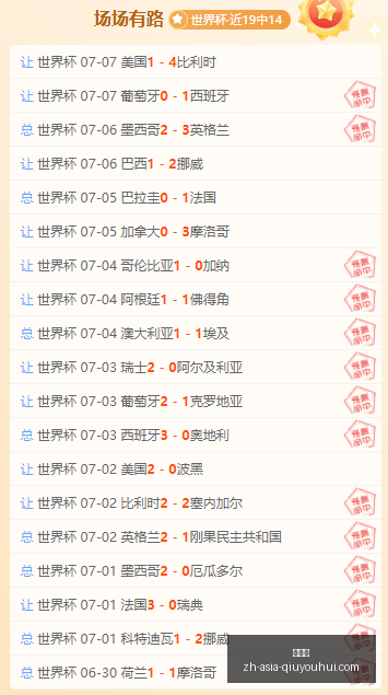 推荐,足球攻略周,世界杯赛事,球友会官网,球友会App,球友会直播,球友会社区,球友会娱乐平台