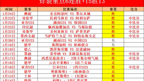 贝蒂斯迎战塞维利亚：安东尼与伊斯科领阵，古德利及洛孔加全阵出击