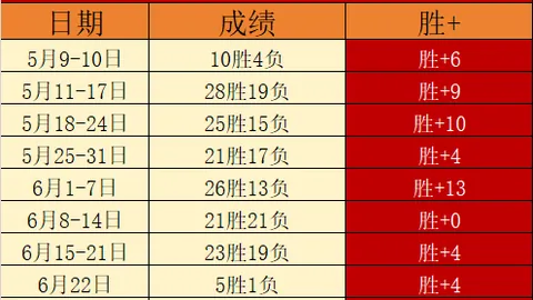 球友会 093518 2